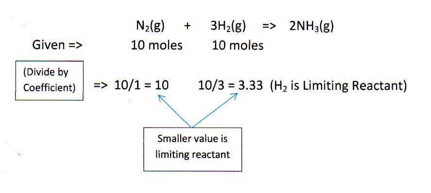 how-to-determine-limiting-reactant-astonishingceiyrs